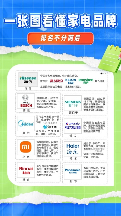 中国家电品牌的衰落之路