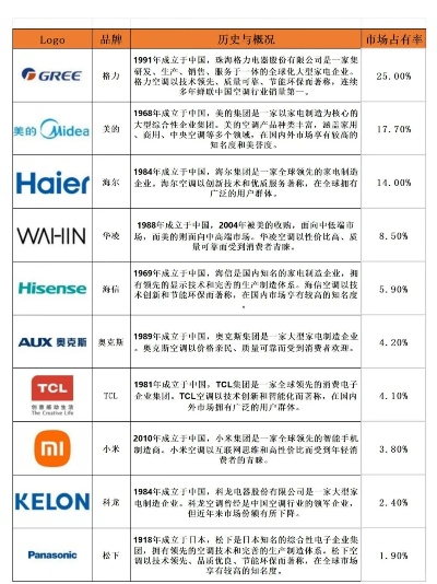 中国家电品牌的衰落之路