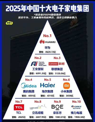 中国家电品牌的衰落之路