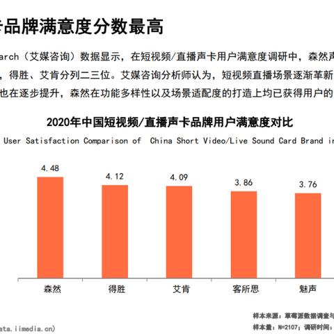 电脑声卡品牌大比拼，哪款更能满足你的音乐梦想？