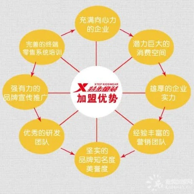 招商策划加盟全解析，如何顺利加盟一家优质品牌？