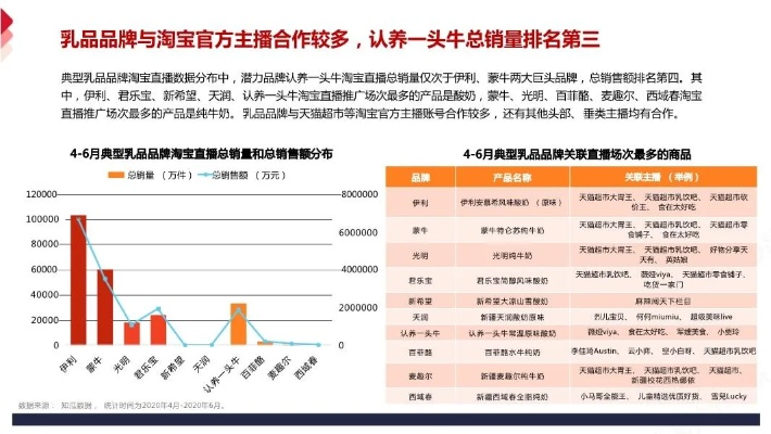 母婴用品销售策略与案例分析