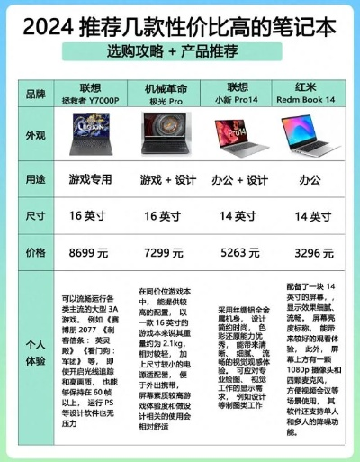 电脑品牌价格大揭秘，从入门到高端的全面对比