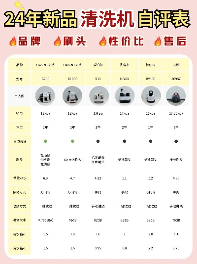 家电深度清洗机品牌大比拼