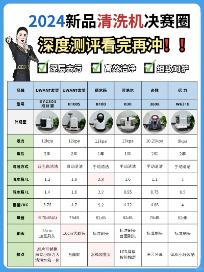 家电深度清洗机品牌大比拼