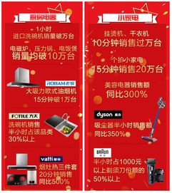家电品牌选择指南，性价比高的加盟之选