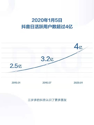 揭秘抖音月付提现h5，轻松变现你的小确幸！