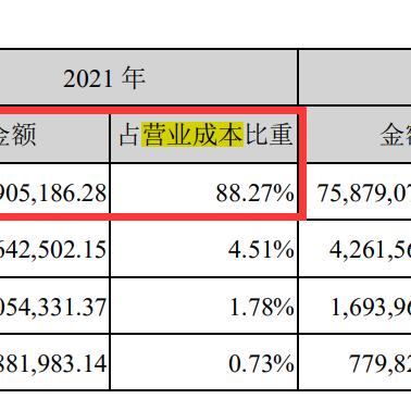 揭秘家电行业净利率之王，海尔、美的、格力谁更胜一筹？