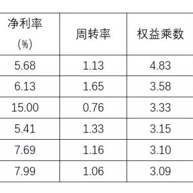 揭秘家电行业净利率之王，海尔、美的、格力谁更胜一筹？