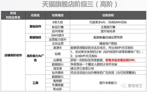 东北餐饮品牌孵化评价报告