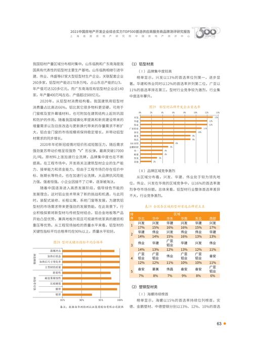 东北餐饮品牌孵化评价报告