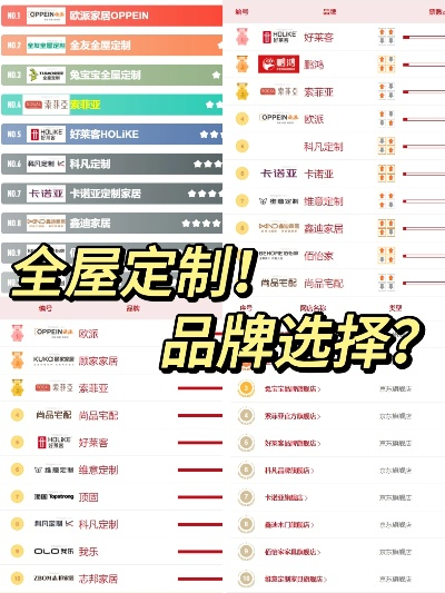 家电品牌定制家具排行榜