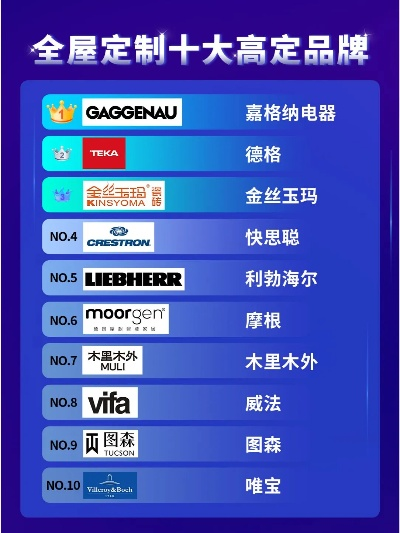 家电品牌定制家具排行榜