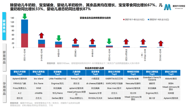 母婴工厂店品牌破价策略解析
