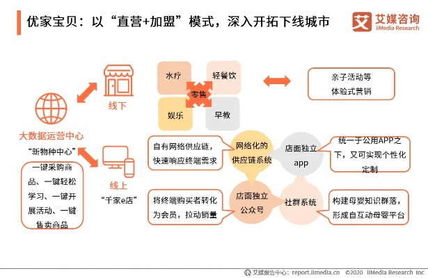 母婴工厂店品牌破价策略解析