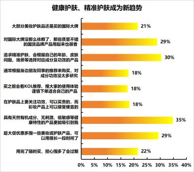 化妆品品牌调研问卷