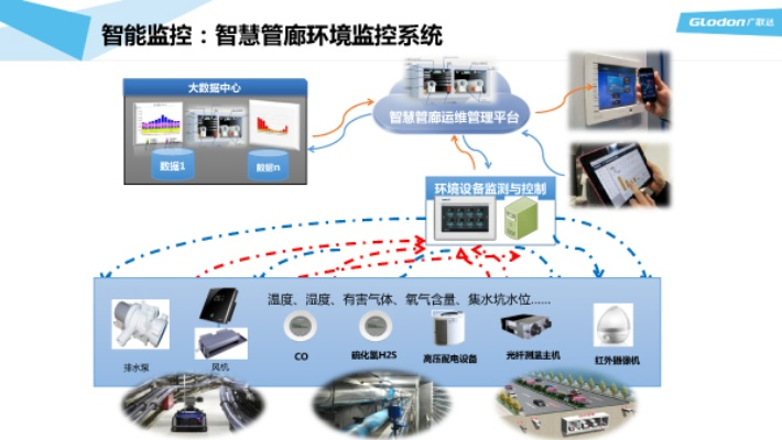 智慧管廊，现代城市管理的创新解决方案