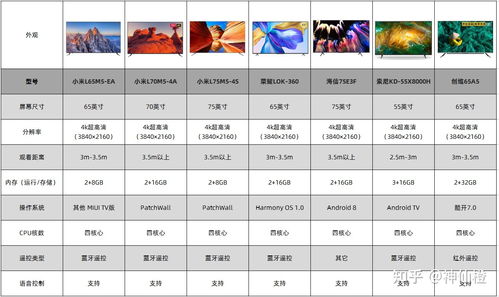 家电选购指南，品牌选择的艺术