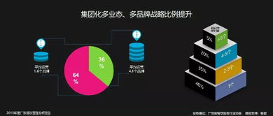 广东餐饮品牌选址策略