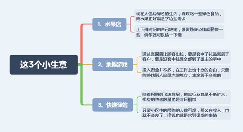 租小区做什么生意赚钱多，策略、案例与前景分析