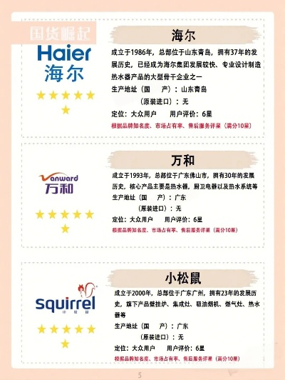 户外保温箱品牌大比拼