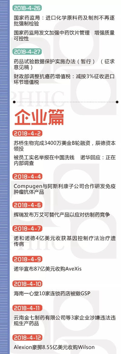 医药品牌故事大全成人