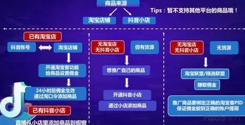 揭秘附近抖音月付兑现平台，如何轻松实现收益变现？