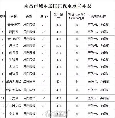 南昌医保卡取现联系方式及相关解读