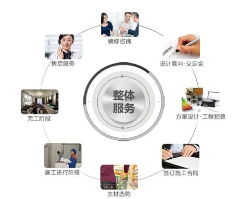 家居拆装品牌，一站式解决方案，让家焕然一新