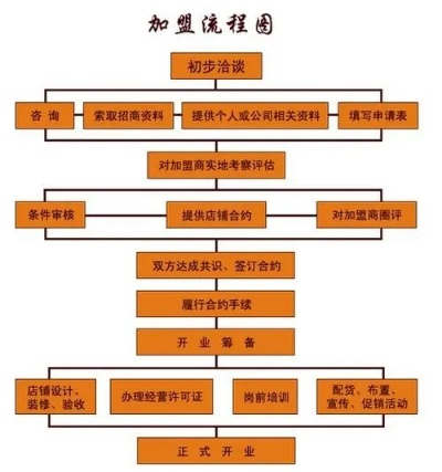 如何加盟阿包厨坊？一站式解读加盟流程与条件