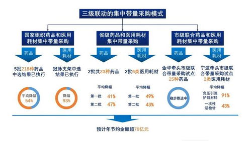 温州臻和医药品牌介绍与案例分析
