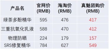 医药品牌购买行为分析