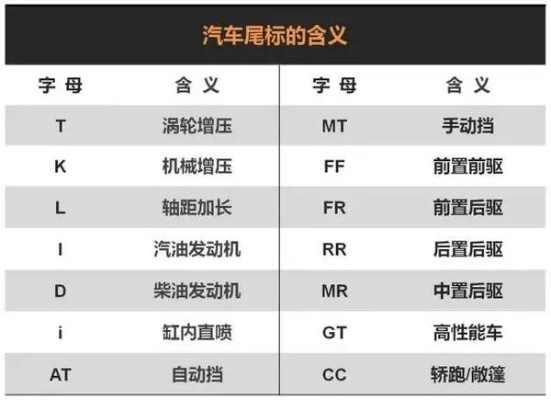 汽车品牌字母的秘密