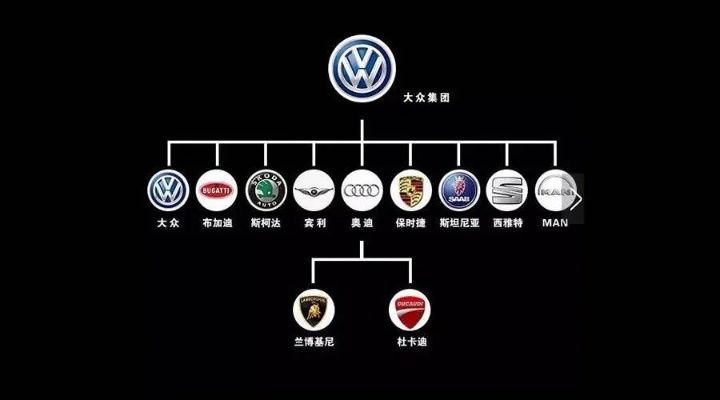 汽车品牌字母的秘密