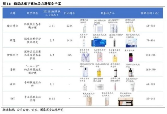 恒隆化妆品品牌，从经典到创新的华丽蜕变