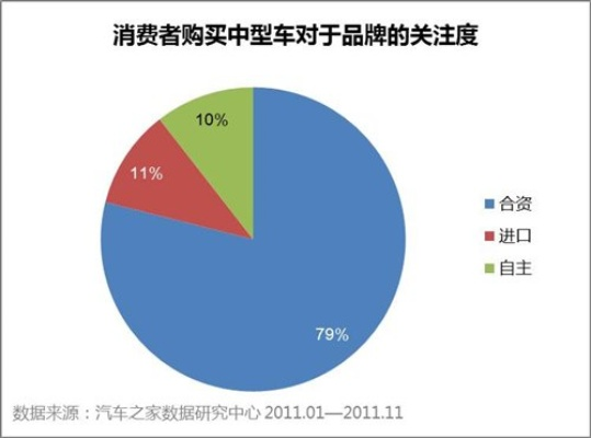 汽车品牌与消费者忠诚度的关联分析