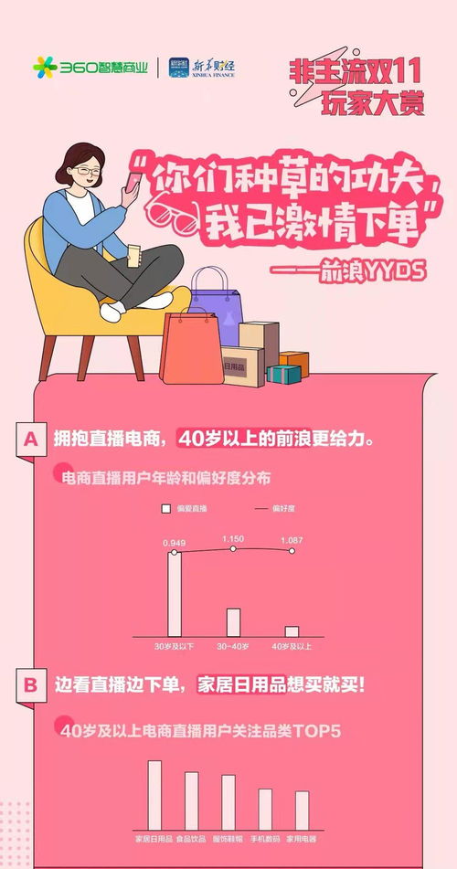 有什么能迅速致富的？让我们一探究竟！