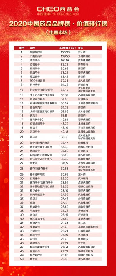 成都医药品牌推广价钱