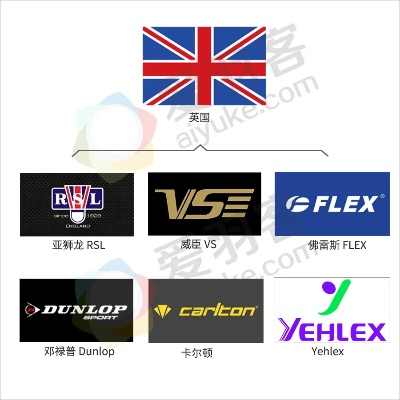 英国户外运动品牌概览