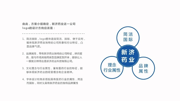 新疆医药品牌策划公司