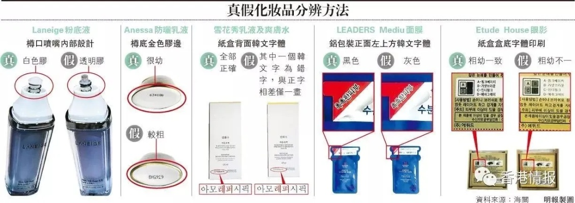 揭秘市面上的假品牌化妆品，如何辨别真伪