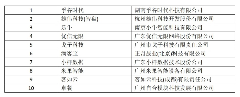 新时代智慧管廊供应商名单，揭秘行业领军力量