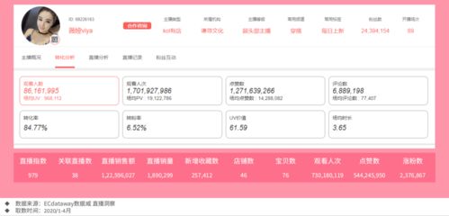 品牌母婴带货主播好做吗