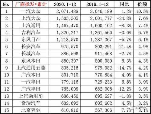全球汽车品牌排行榜，谁是您心中的王者？