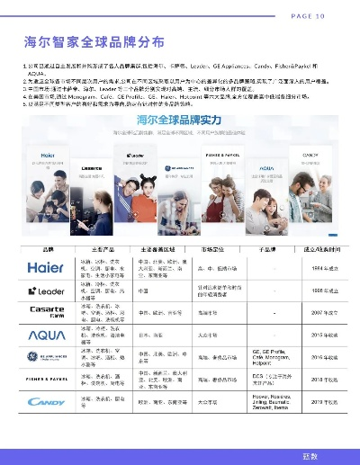 家居品牌hei的多元化发展策略