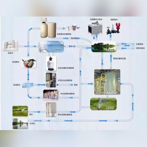 绿色智慧管廊，现代城市建设的得力助手