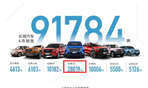 汽车品牌竞争的五大战场