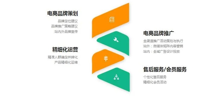 医药品牌旗舰店的运营之道