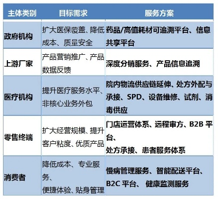 医药品牌旗舰店的运营之道