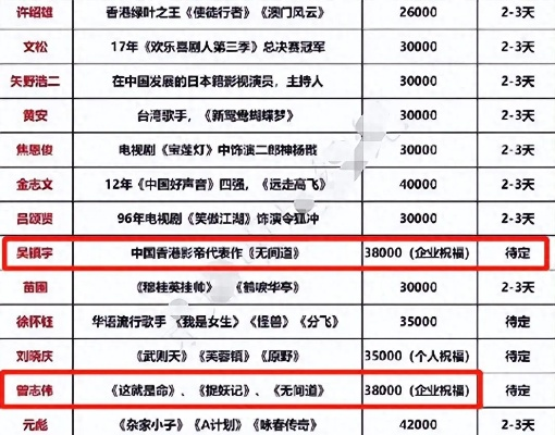 明星都做什么副业赚钱呢？一探究竟！